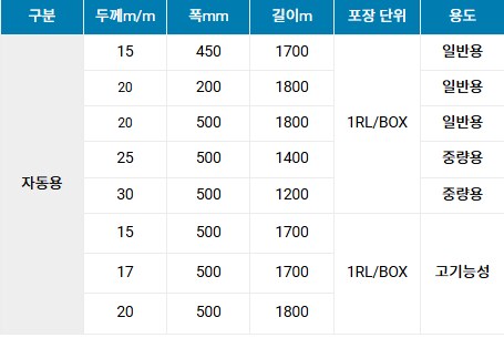 스트레치필름(자동) 상세 정보 1